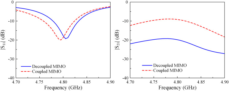 Fig 8