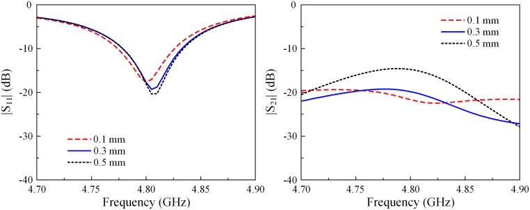 Fig 10