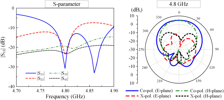 Fig 13