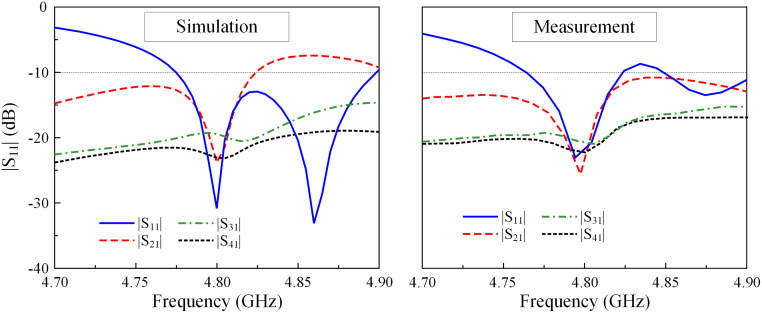 Fig 17
