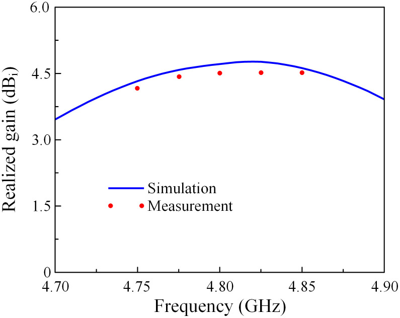 Fig 18