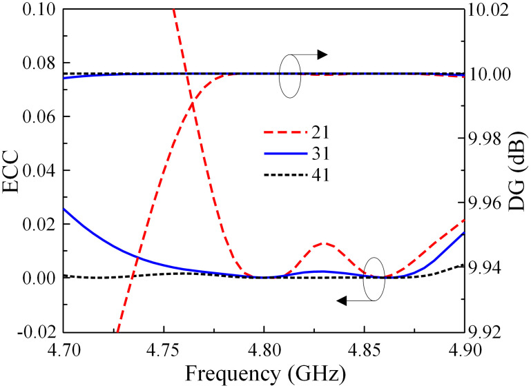 Fig 20