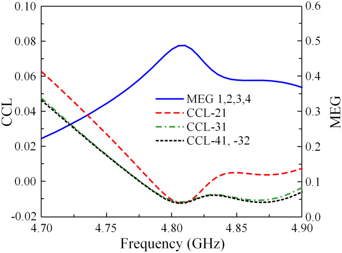 Fig 21