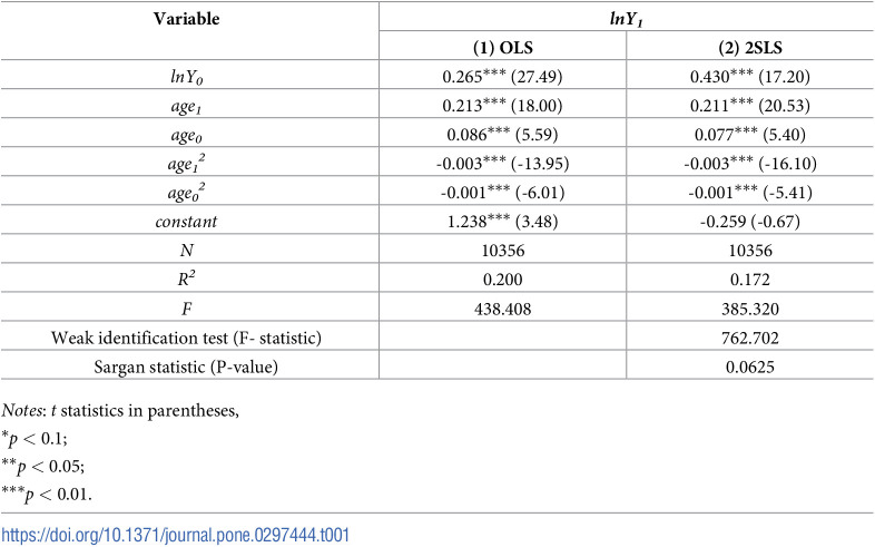 Figure 14