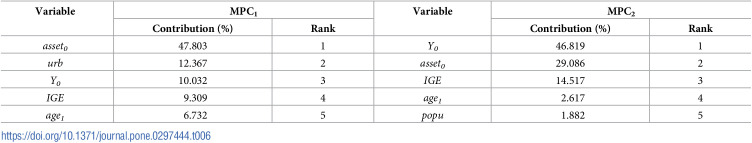 Figure 19