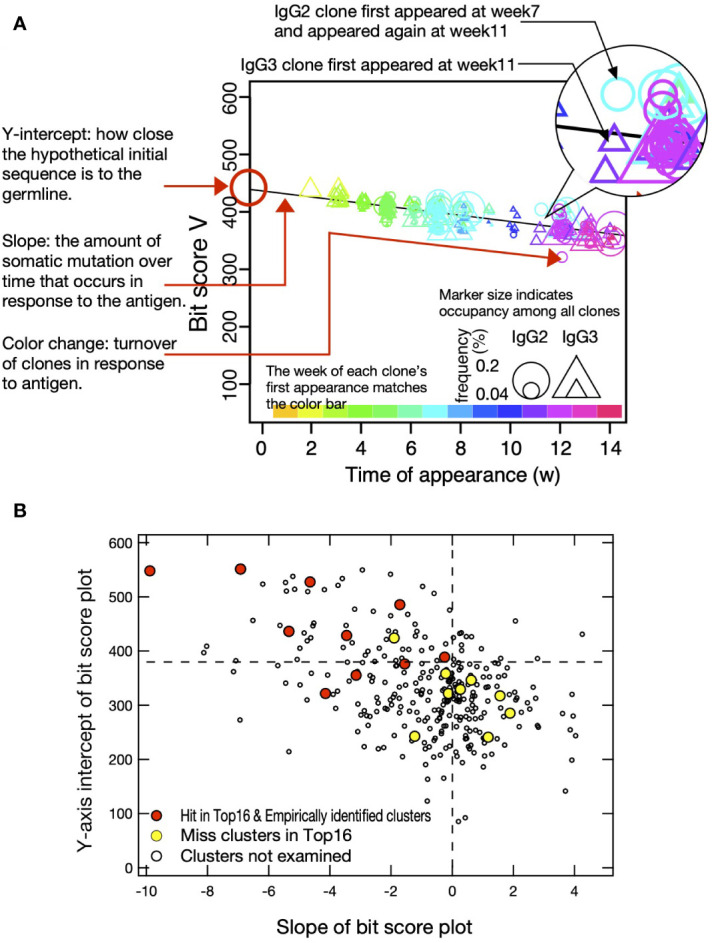 Figure 3