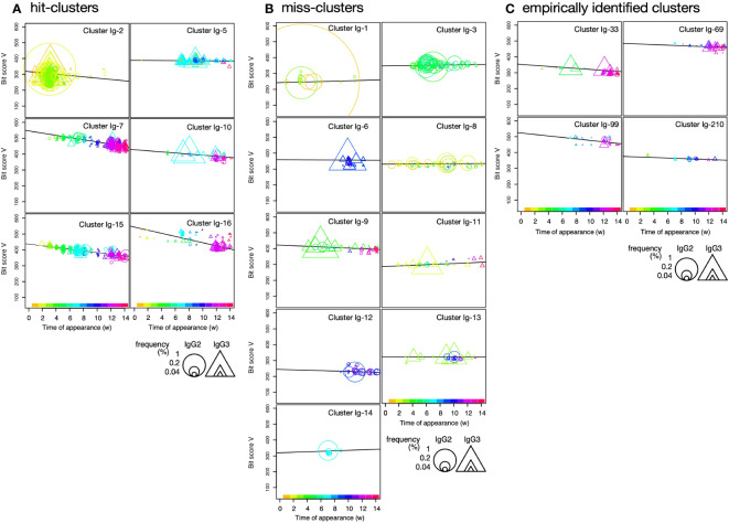 Figure 4