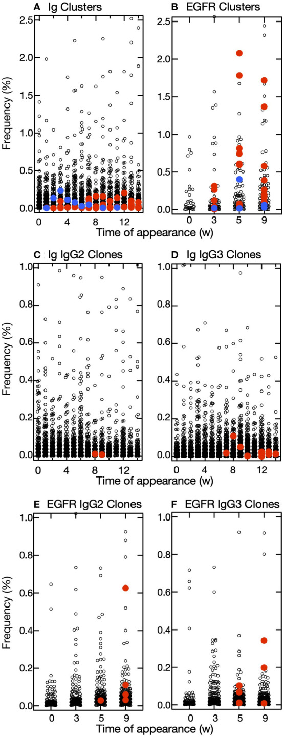Figure 5