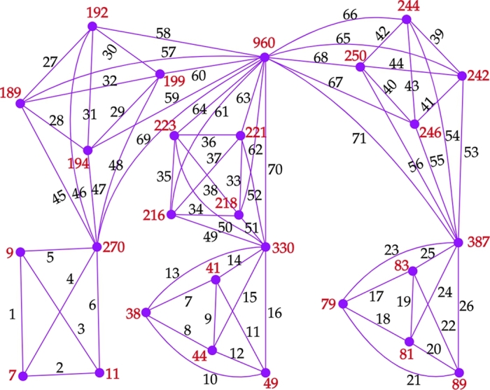 Figure 9