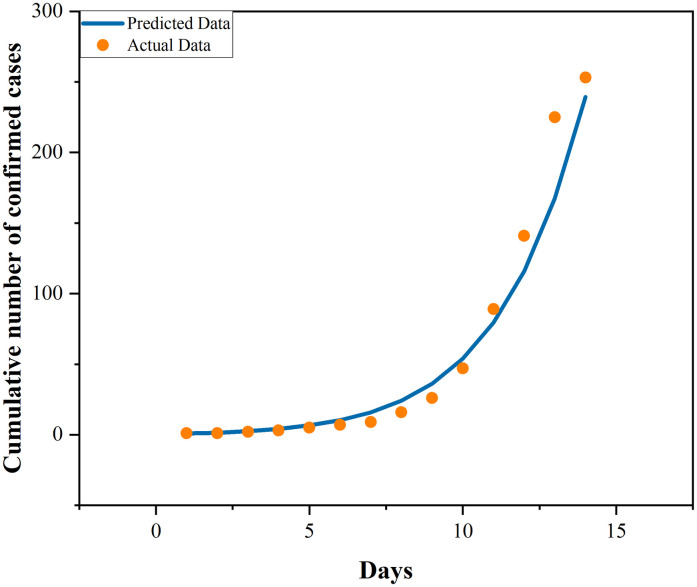 Fig 4