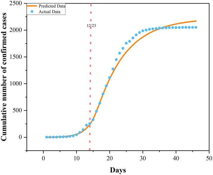 Fig 6