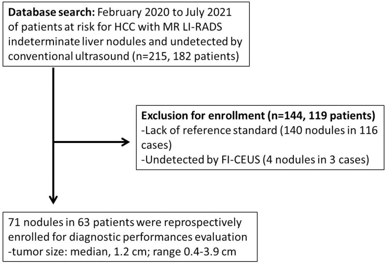 Figure 1