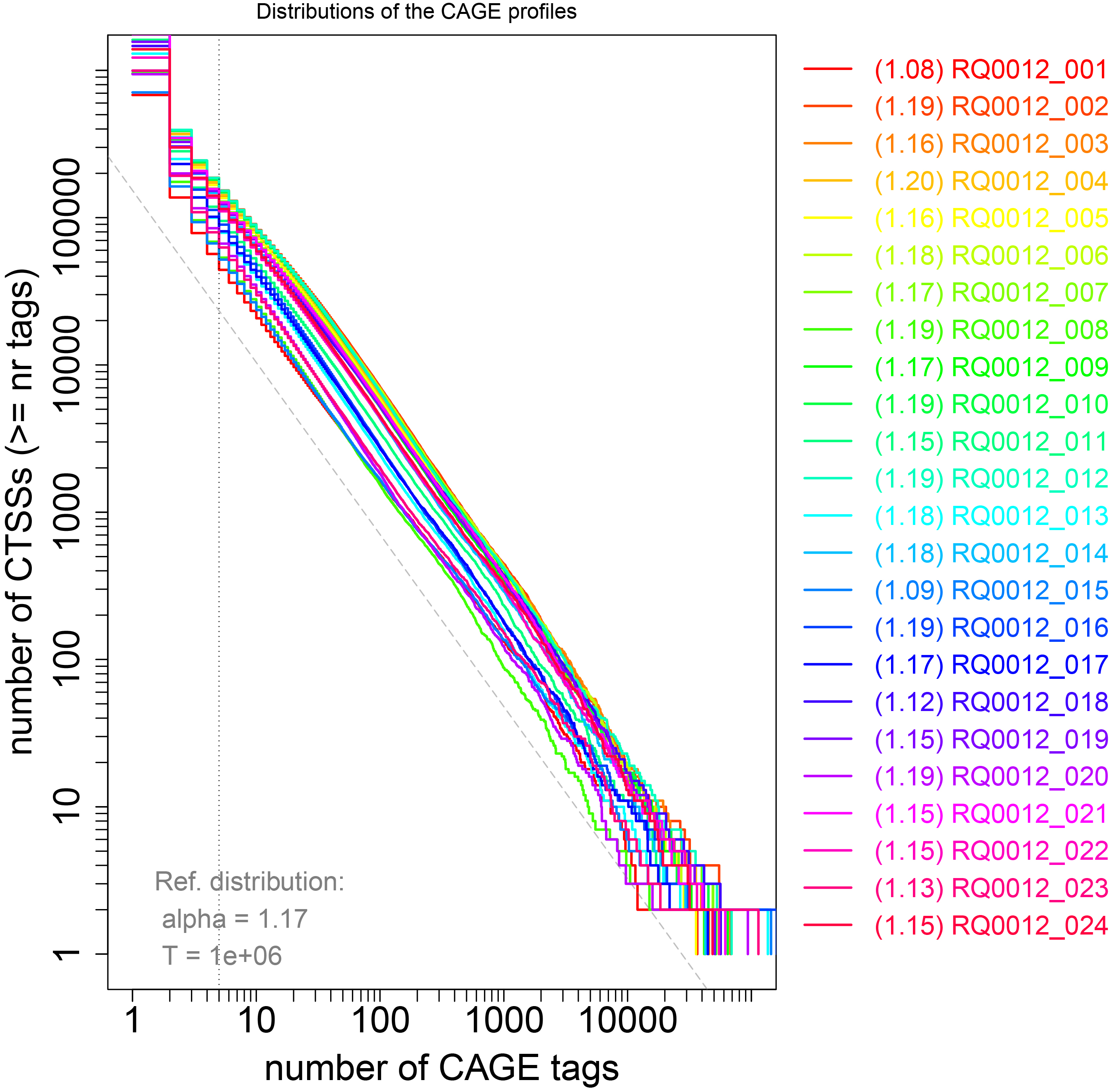 Figure 11