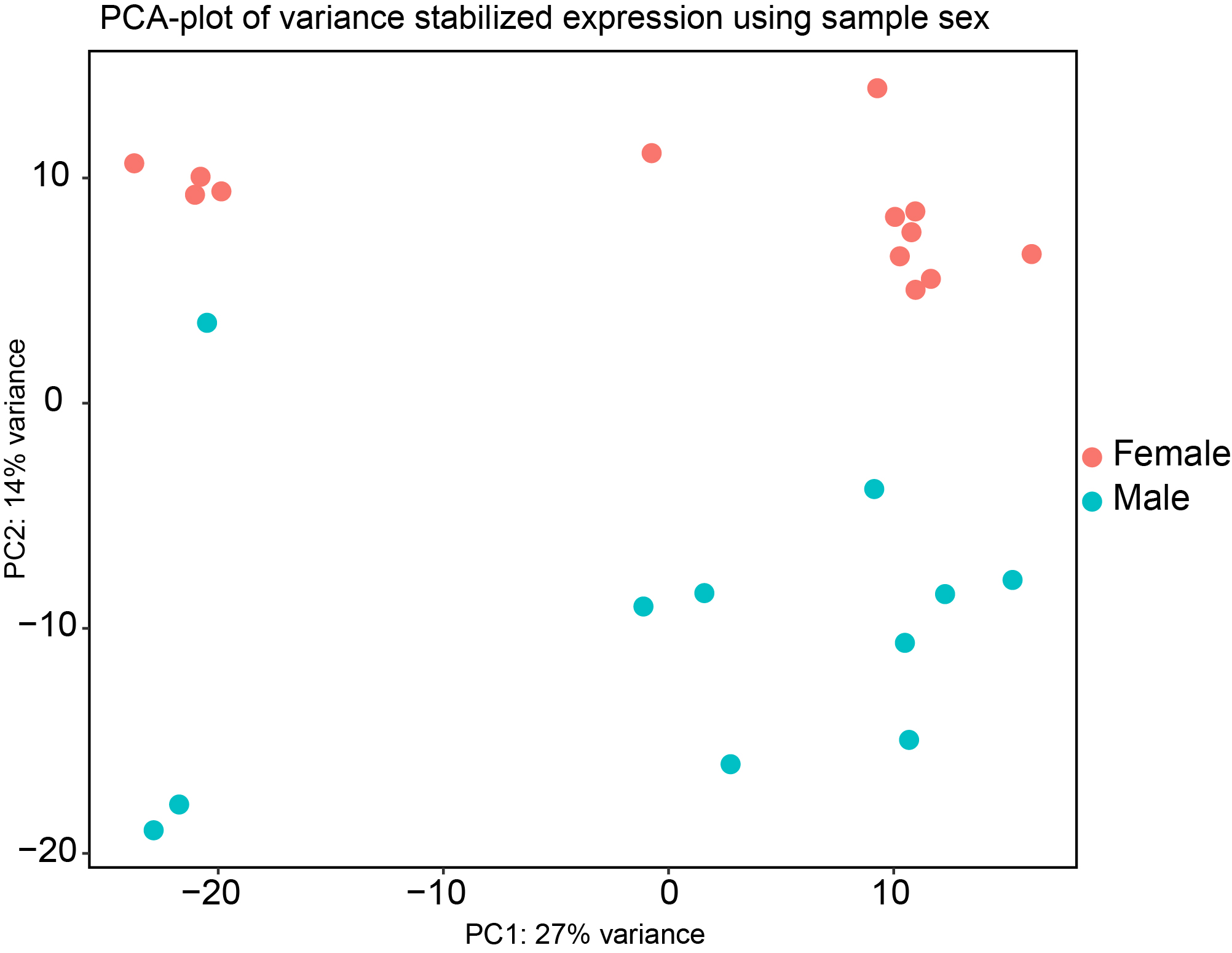 Figure 12