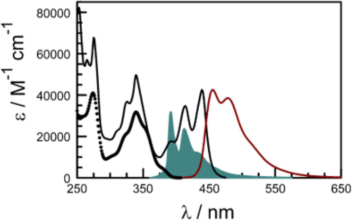 Fig. 7