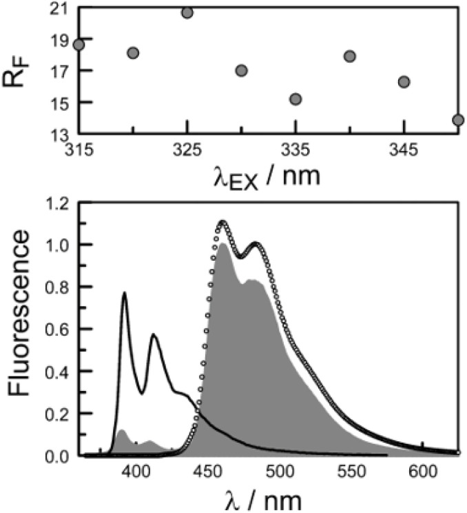 Fig. 9