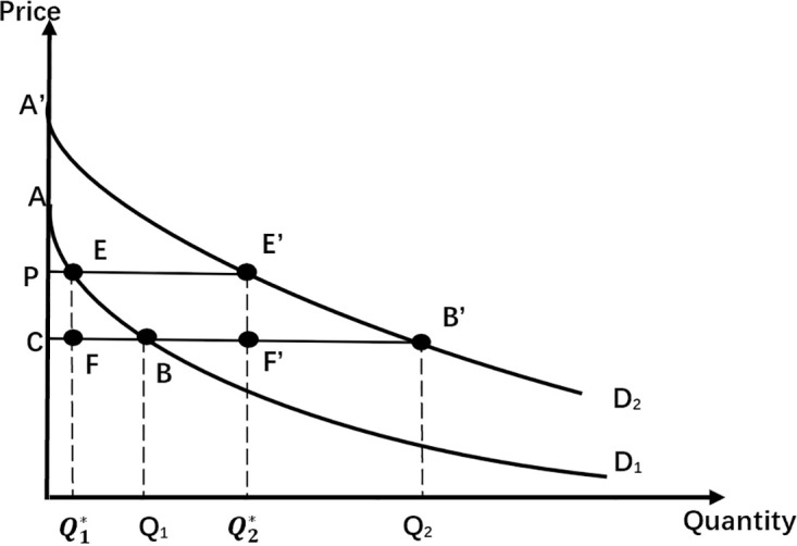 Figure 21