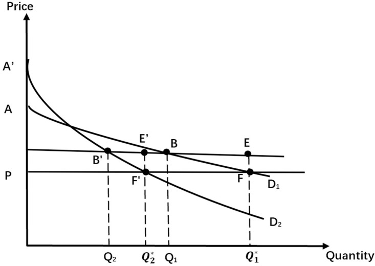 Figure 22