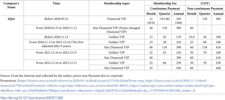 Figure 25