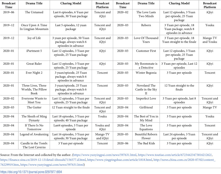 Figure 27