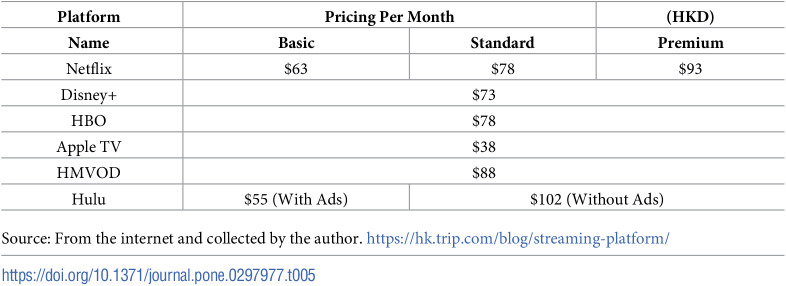 Figure 28