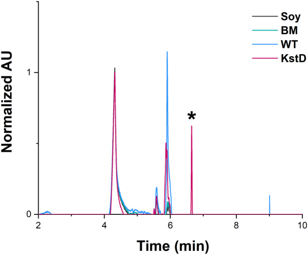 Figure 4