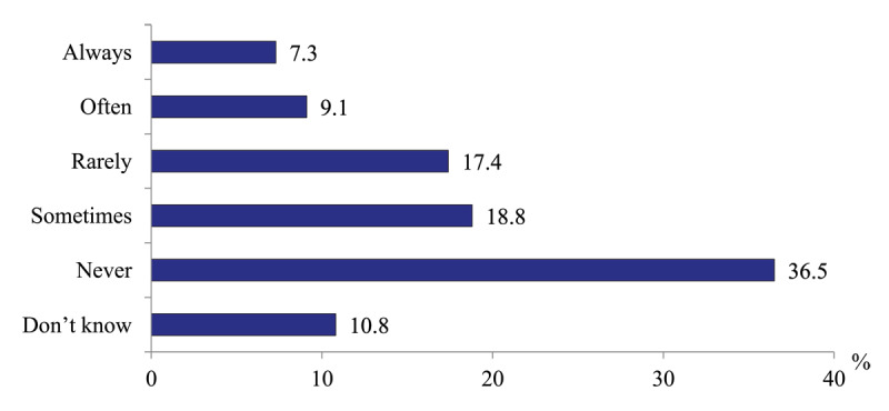 Figure 15