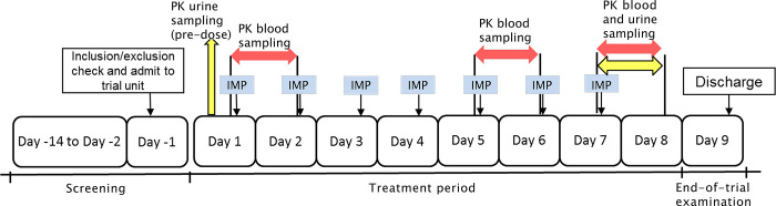 Fig 2