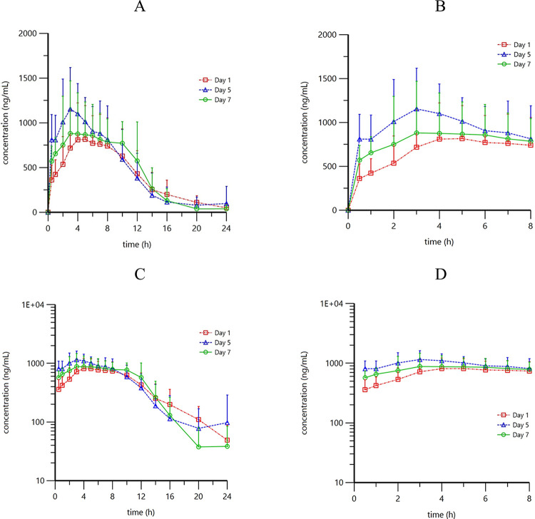 Fig 3