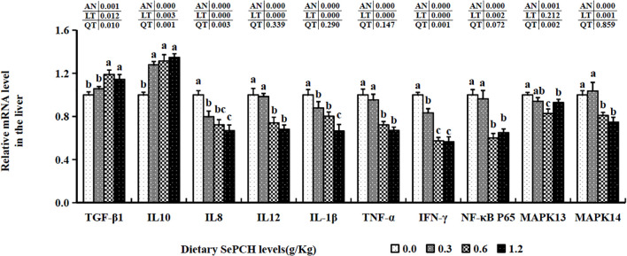 Figure 4