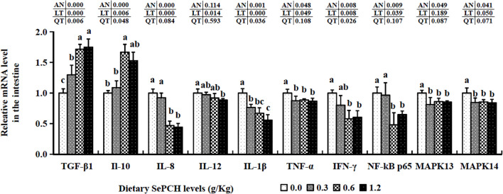 Figure 6