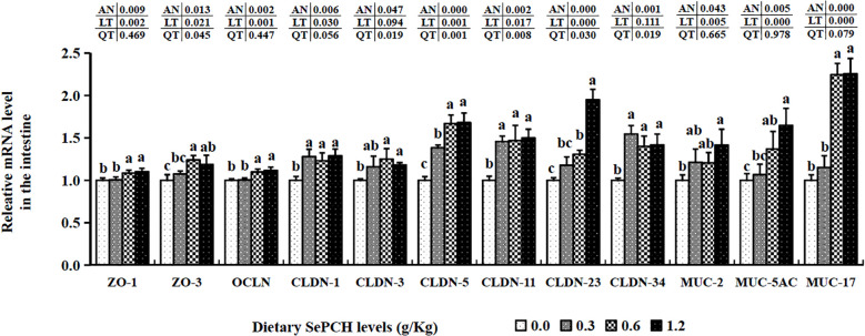 Figure 7