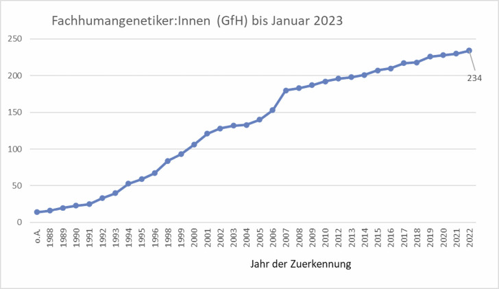 Abbildung 1