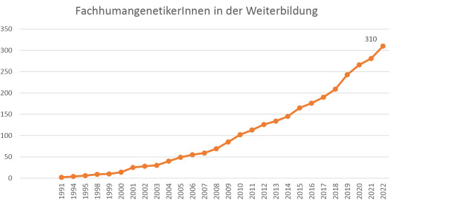 Abbildung 2