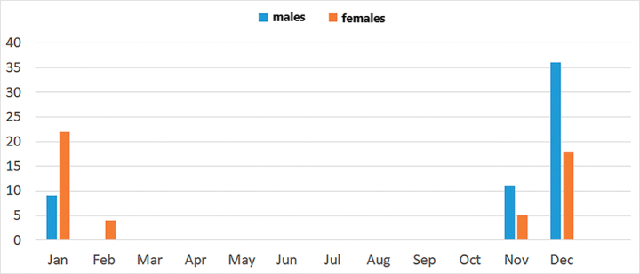 Figure 10
