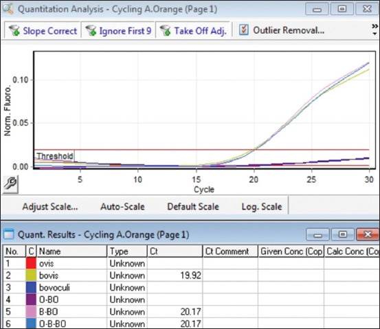 Figure 6