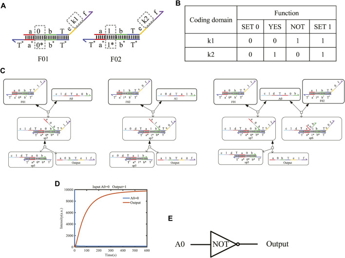Figure 5