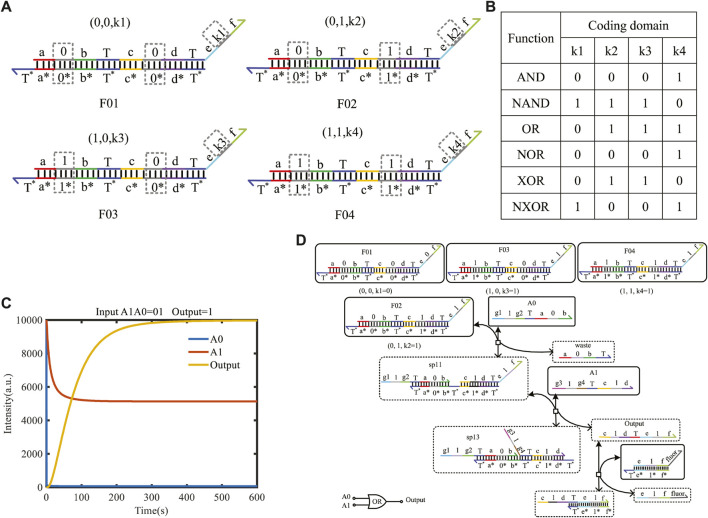 Figure 6