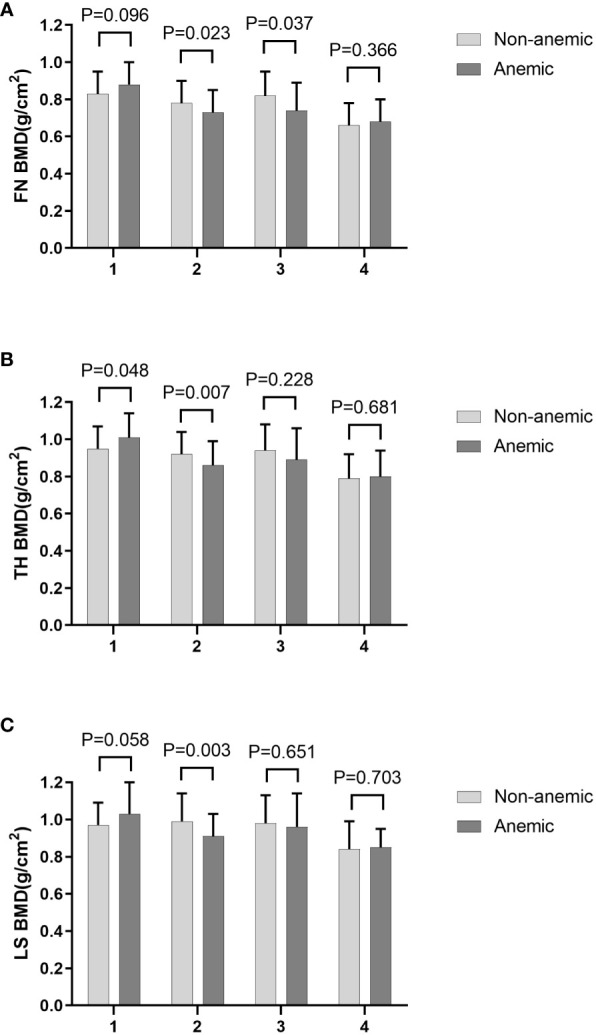 Figure 1