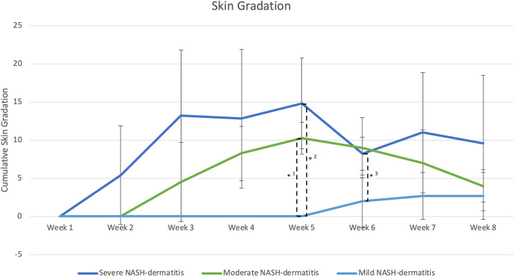 Figure 3