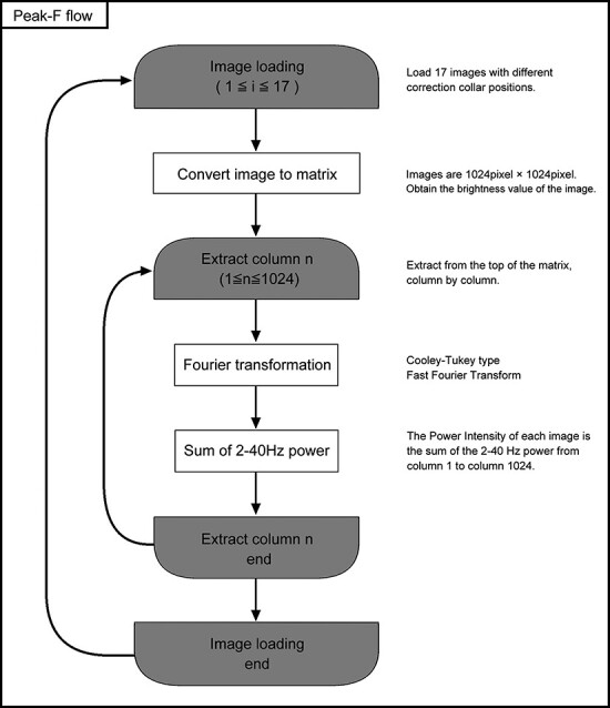 Fig. 2