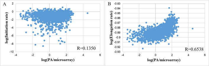 Fig 10
