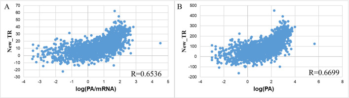 Fig 11