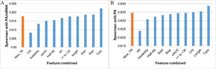 Fig 12