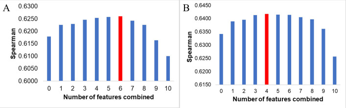 Fig 13