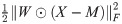 Figure 28