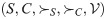 Figure 19