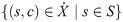 Figure 28