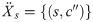 Figure 46