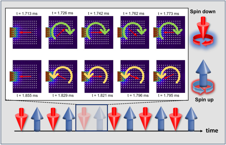 Figure 6
